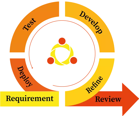 project management software with scrum