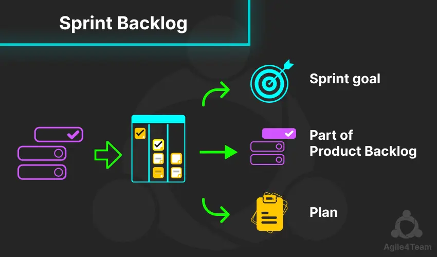 sprint backlog and sprint goal in scrum