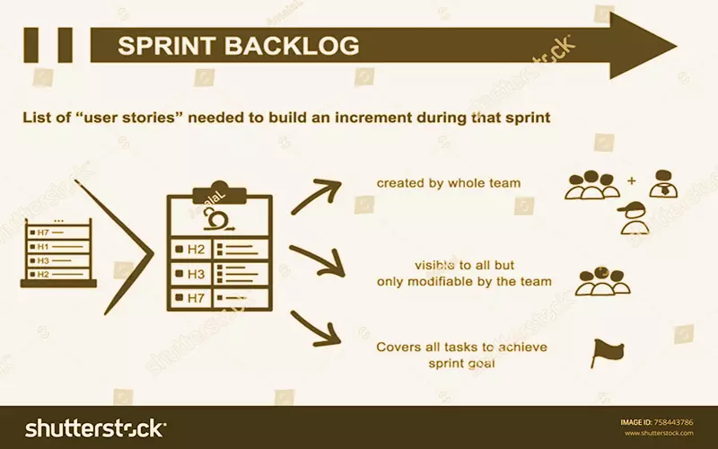 what is important in sprint backlog in scrum