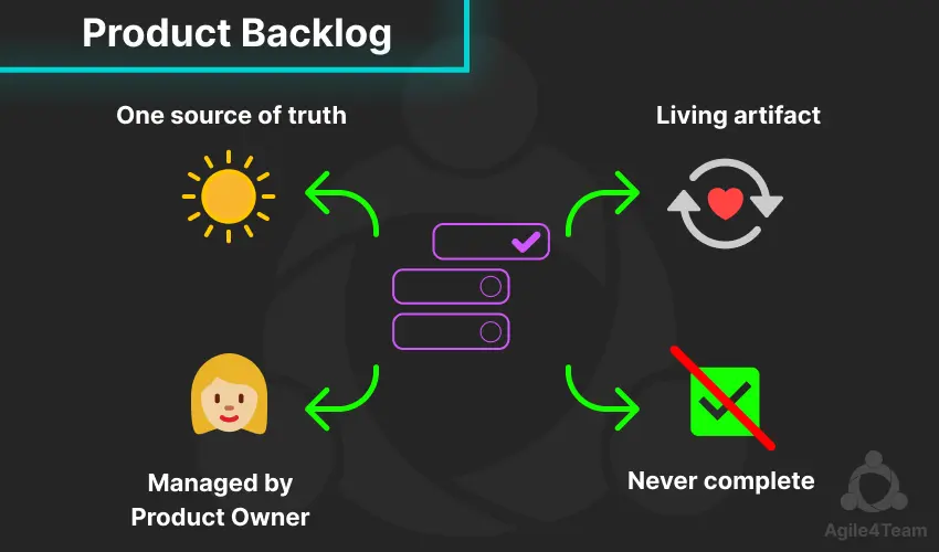how to refine product backlog
