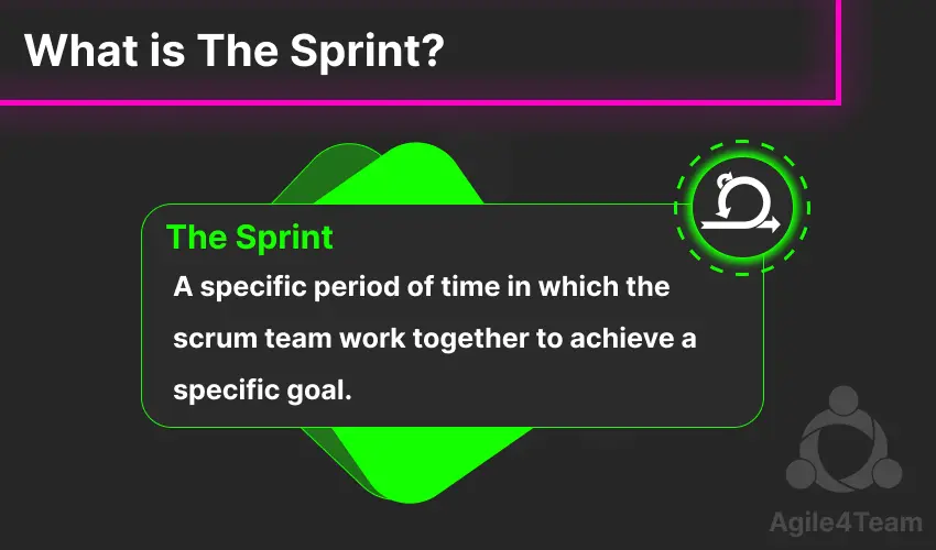 sprint in scrum framework